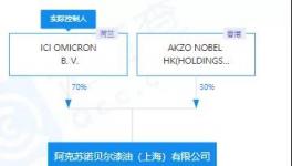 異味刺鼻！?阿克蘇諾貝爾屢陷“質(zhì)量門”！