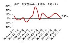 已被逼瘋！50倍天價(jià)租“僵尸船”！?全球海運(yùn)價(jià)格持續(xù)飆升