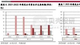 “渠道+品牌+服務”！?涂料龍頭構建競爭力閉環！