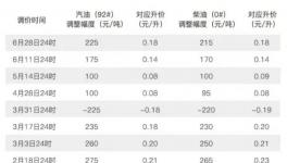 原油暴漲！汽油“回7”！運(yùn)費(fèi)漲到懷疑人生……