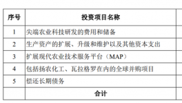 募資650億，化工“巨無霸”沖刺科創板！