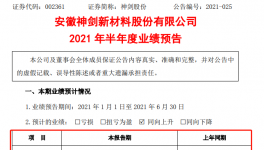 凈賺7000萬！樹脂龍頭企業業績增長120%！