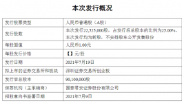 厲害！又一家涂料原料廠要上市！