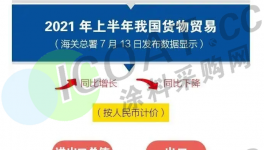 全球“補貨”！環氧、聚氨酯、MDI、TDI最高暴漲179%！