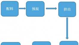 抗腐蝕、耐高壓！這種耐高溫環氧粉末涂料耐酸堿、耐高溫