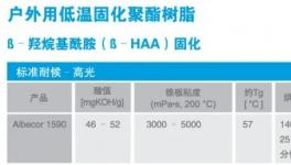 深耕領(lǐng)域30載！這家樹脂企業(yè)助您節(jié)能降耗！