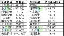 三棵樹發通知！減少供貨！涂料企業利潤大揭秘……..