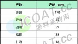 停！停！沒貨了！大漲60%！環氧氯丙烷、樹脂等化工品集體