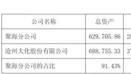 突發！化工巨頭裝置停產！?