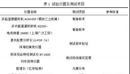 聚酯改性氟碳粉末耐候性能影響因素的探究