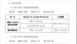 凈賺?1.5個億！化工龍頭企業利潤降八成！