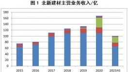 有分歧才有機會！防水巨頭這樣說……