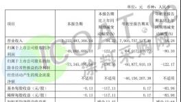 太難了！涂料企業集體交“白卷”！