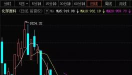 慘！東方雨虹、北新建材、萬華化學等龍頭企業遭“血洗”