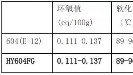 20年磨一劍！樹脂行業領跑者為嬰兒安全保駕護航！