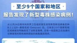 全球告急！20個(gè)國(guó)家及地區(qū)“緊急封控”！