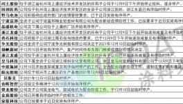 注意！化工大省廣東、江蘇、浙江多地 “三停”！