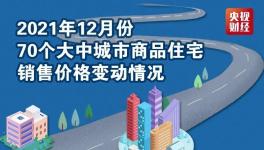 速來！70城房價公布！這些城市價格下跌！