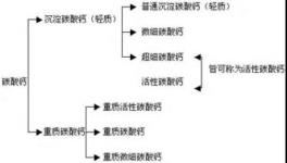 干貨丨碳酸鈣在粉末涂料中的應用