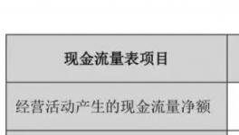 應收賬款超40億！這家A股涂料上市公司現金流“垮”了？