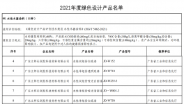 立邦中國(guó)八款環(huán)保涂料上榜工信部綠色設(shè)計(jì)產(chǎn)品名單 