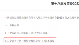 證監會怒提三問?！這家化工企業IPO被否！?