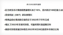 銷售額近600億！這一化工巨頭業績再創新高！