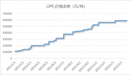 投資3個億！15萬噸新材料項目緊鑼密鼓進行中！