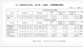 不懼油價上漲？化工“一哥”凈賺近250億！