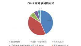 “不干了”？樹脂巨頭關停26.5萬噸裝置！