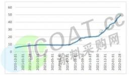 火爆！暴漲12倍！這些企業(yè)“賺翻”了！