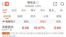 暴漲700%！這種化工品開啟漲價潮！?生產商賺“嗨”了！?