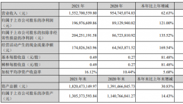 凈利成倍遞增！揭開這個行業漲價的“真相”！