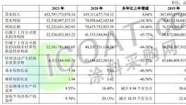 雷聲滾滾！房地產行業業績暴跌！涂料企業加緊“催收”！