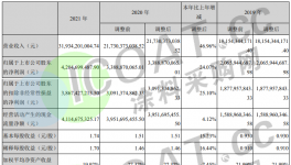 太難了！60多家企業“報喜”！涂料廠卻“哭了”！