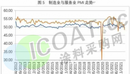 “悲催了”！訂單外流！化工企業(yè)訂單“清零”！