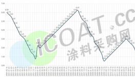 加息了！原油大漲！化工原料掀“漲價潮”！