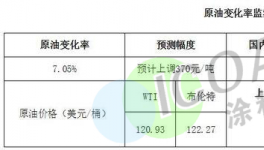 沒貨了！化工企業集體停產！貨源“告急”！