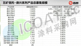 突發！招行“爆雷”！涂料下游集中違約！