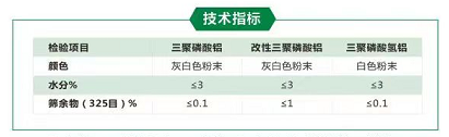 白度、純度、粒度全好評(píng)！防腐涂料的優(yōu)質(zhì)“伴侶”來了