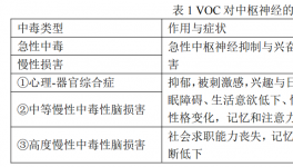 國際建筑涂料的揮發性有機化合物（VOC）相關標準及認證述