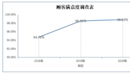 高白度、高遮蓋力、高消色力！金海鈦業推出高品質鈦白粉