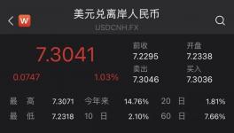 暴漲139%！幾十種化工品價格暴漲！