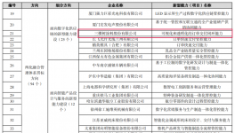 發(fā)生了啥？工信部點(diǎn)名三棵樹涂料！