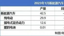 重大利好！巴斯夫、立邦、艾仕得等涂企“撈金”！