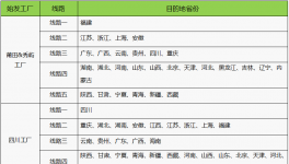 緊急！三棵樹涂料7大工廠招標信息發布！