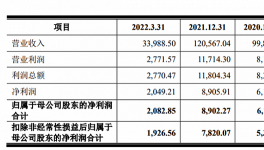 又一顏料龍頭沖刺IPO！與百合花、七彩化學關系密切！