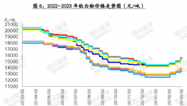 訂單火爆、創歷史新高！這一涂料原材料賽道徹底爆發！