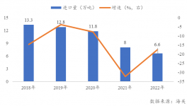 反傾銷到期！這種化工品市場如何前行？