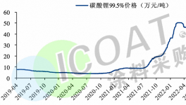 暴跌50%！風風火火！又一地“雞毛”！